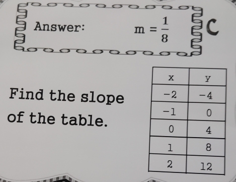 Answer: m= 1/8 
Find the slope 
of the table.