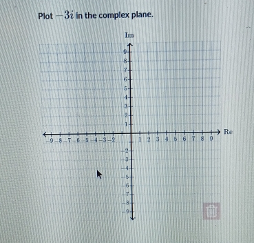 Plot —32 in the complex plane.