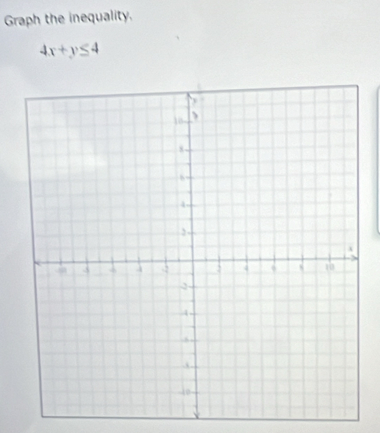 Graph the inequality,
4x+y≤ 4