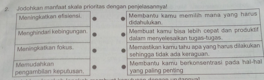 2dohkan manfaat skala prioritas dengan penjelasannya! 



l