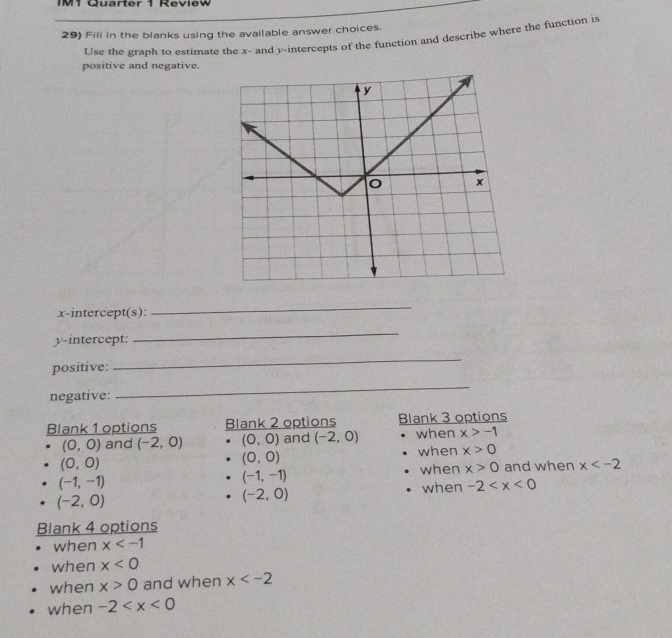 IM1 Quarter 1 Review
29) Fill in the blanks using the available answer choices.
Use the graph to estimate the x - and y-intercepts of the function and describe where the function is
positive and negative.
x-intercept(s):
_
y-intercept:
_
positive:
_
negative:
_
Blank 1 options Blank 2 options Blank 3 options
(0,0) and (-2,0) (0,0) and (-2,0) when x>-1
(0,0) when x>0
(0,0)
when x>0 and when x
(-1,-1)
(-1,-1)
(-2,0)
(-2,0)
when -2
Blank 4 options
when x
when x<0</tex> 
when x>0 and when x
when -2