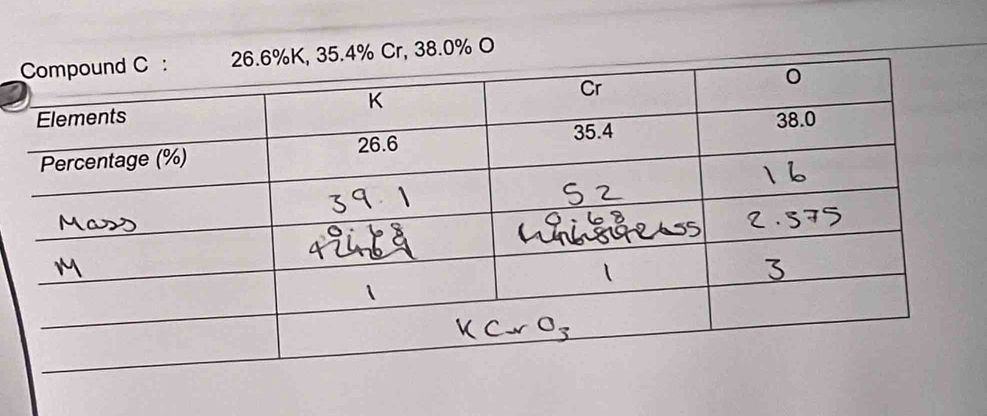 Cr, 38.0% O