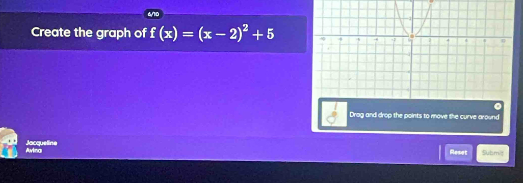 Create the graph of f(x)=(x-2)^2+5
Drag and drop the points to move the curve around 
Jacqueline Submit 
Avina Reset