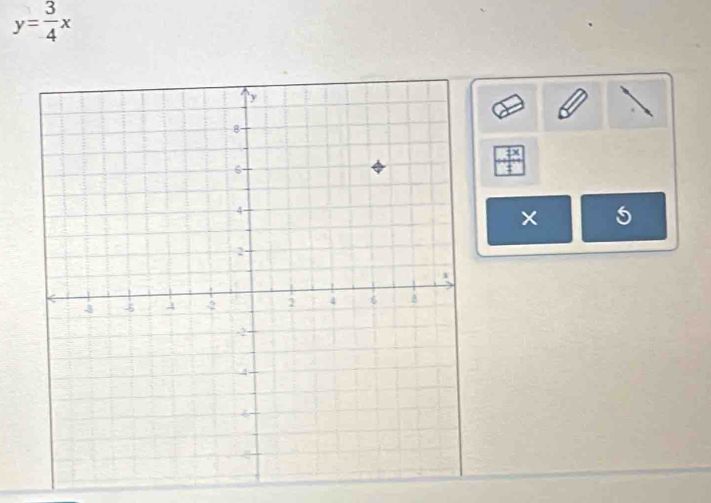 y= 3/4 x
 7x/4 
5