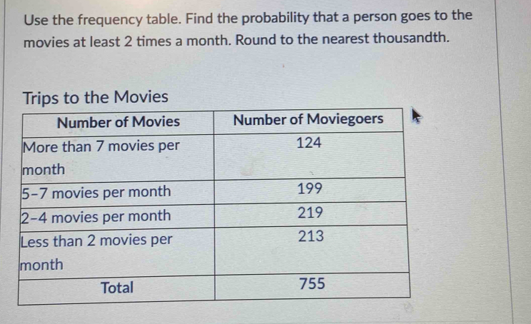 Use the frequency table. Find the probability that a person goes to the 
movies at least 2 times a month. Round to the nearest thousandth. 
Trips to the Movies