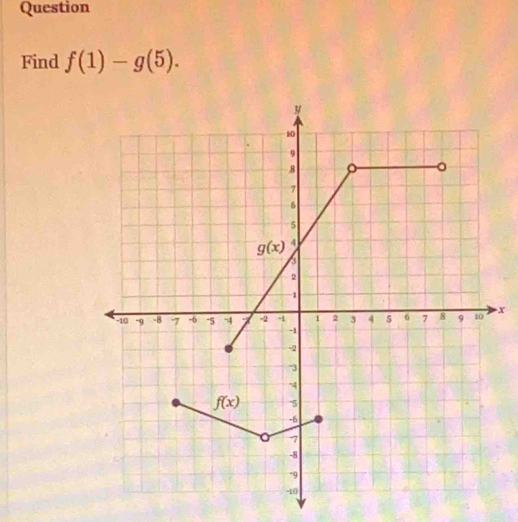 Question
Find f(1)-g(5).
x