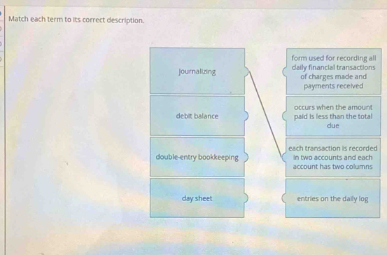 Match each term to its correct description. 
form used for recording all 
Journalizing daily financial transactions 
of charges made and 
payments received 
occurs when the amount 
debit balance paid is less than the total 
due 
each transaction is recorded 
double-entry bookkeeping In two accounts and each 
account has two columns 
day sheet entries on the daily log