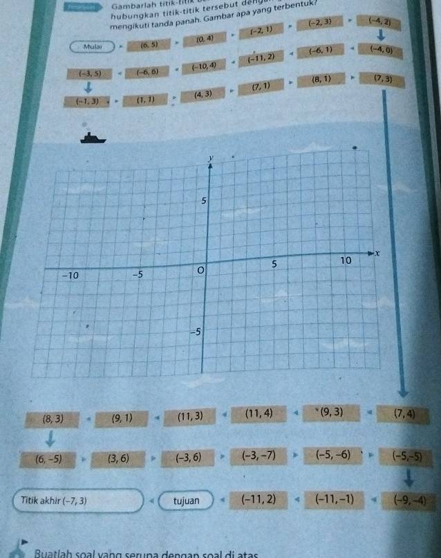 Gambarlah titik-titik
hubungkan titik-titik tersebut de ny 
mengikuti tanda panah. Gambar apa yang terbentuk?
b
Mulai (6,5) (0,4) * (-2,1) (-2,3) (-4,2)
d
(-3,5) < <tex>(-6,6) (-10,4) (-11,2) (-6,1) (-4,0)
(-1,3) (1,1) (4,3) (7,1) (8,1) (7,3)
(8,3) 4 (9,1) 4 (11,3) (11,4) 4 (9,3) (7,4)
(6,-5) (3,6) (-3,6) (-3,-7) (-5,-6) (-5,-5)
Titik akhir (-7,3) p tujuan (-11,2) (-11,-1) 4 (-9,-4)
Buatíah soal vañg serupa dengan soal di atas
