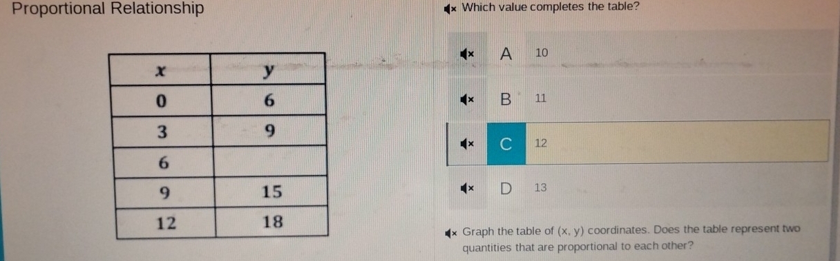 Proportional Relationship Which value completes the table?
A 10
B 11
12
13
Graph the table of (x,y) coordinates. Does the table represent two
quantities that are proportional to each other?