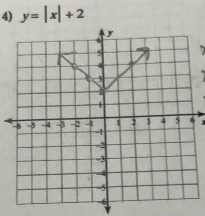 y=|x|+2
x