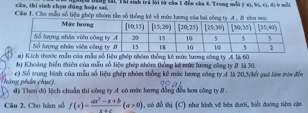 nghệm dung sai. Thi sinh trả lời từ câu 1 đến câu 4. Trong mỗi ý a), b), c), d) ở mỗi
câu, thí sinh chọn đúng hoặc sai.
Câu 1. Cho mẫu số liệu ghép nhóm tần số thống kê về mức lư
a) Kích thước mẫu của mẫu số liệu ghép nhóm thống kê mức lương công ty A là 60
b) Khoảng biến thiên của mẫu số liệu ghép nhóm thống kê mức lương công ty B là 30.
c) Số trung bình của mẫu số liệu ghép nhóm thống kê mức lương công ty A là 20,5(kết quả làm tròn đến
hàng ph ần chục).
d) Theo độ lệch chuẩn thì công ty A có mức lương đồng đều hơn công ty B .
Câu 2. Cho hàm số f(x)= (ax^2-x+b)/x+c (a>0) , có đồ thị (C) như hình vẽ bên dưới, biết đường tiệm cận