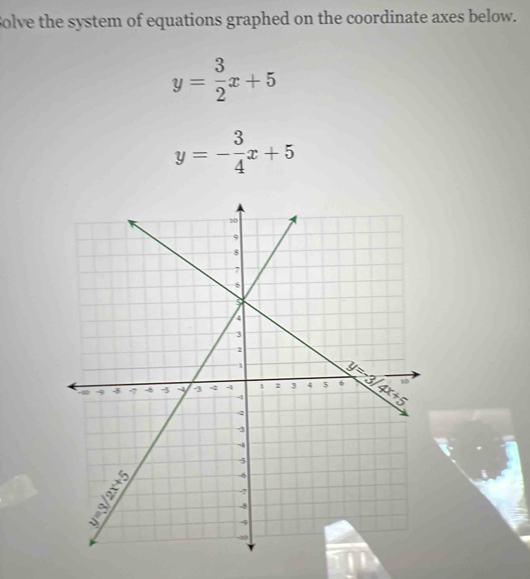 olve the system of equations graphed on the coordinate axes below.
y= 3/2 x+5
y=- 3/4 x+5