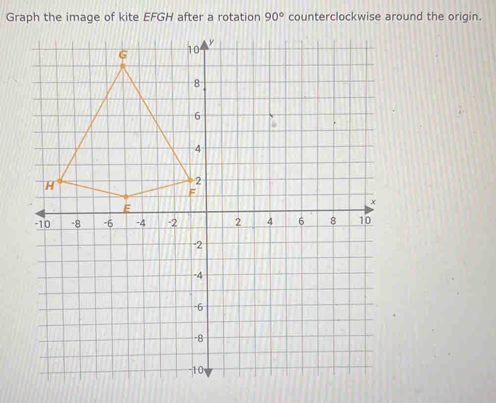 Graph the image of kite EFGH after a rotation 90° counterclockwise around the origin.