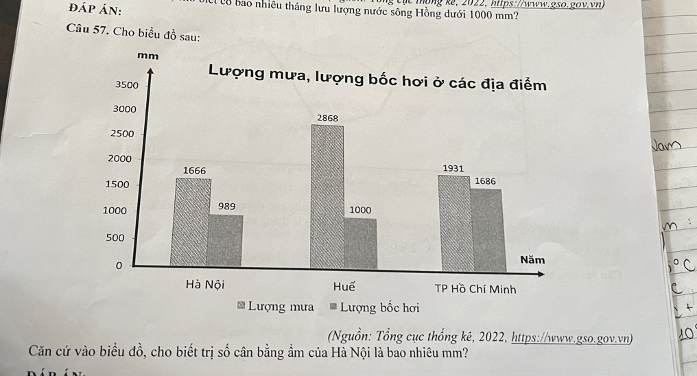 đÁP ÁN: 
t t n g e , 2 02, https://www.gso.gov.vn 
cl có bao nhiêu tháng lưu lượng nước sông Hồng dưới 1000 mm? 
Câu 57. Cho biểu đồ sau: 
(Nguồn: Tổng cục thống kê, 2022, https://www.gso.gov.vn) 
Căn cứ vào biểu đồ, cho biết trị số cân bằng ẩm của Hà Nội là bao nhiêu mm?