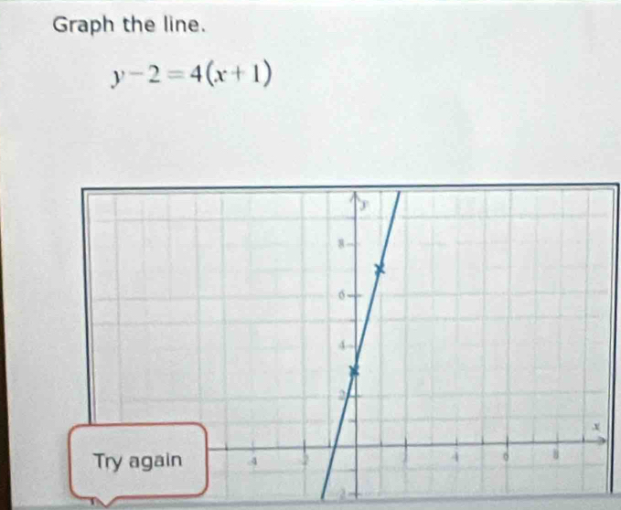 Graph the line.
y-2=4(x+1)