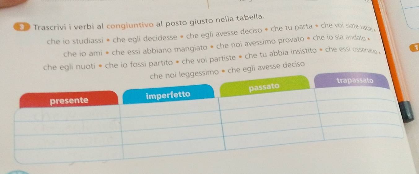 Trascrivi i verbi al congiuntivo al posto giusto nella tabella. 
che io studiassi * che egli decidesse • che egli avesse deciso * che tu parta * che voi siate usciti » 
che io ami • che essi abbíano mangiato * che noi avessimo provato • che io sia andato » 
che egli nuoti * che io fossi partito * che voi partiste • che tu abbia insistito * che essi osservino » 
li avesse deciso