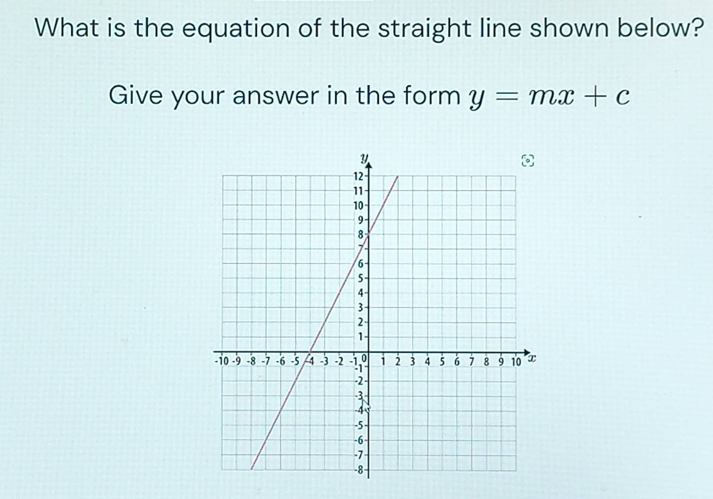 Solved: What is the equation of the straight line shown below? Give ...