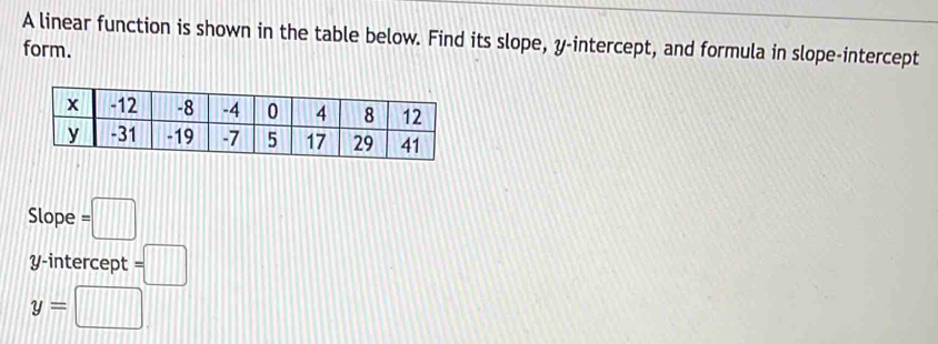 A linear function is shown in the table below. Find its slope, y-intercept, and formula in slope-intercept 
form. 
Slope =□
y-intercept =□
y=□