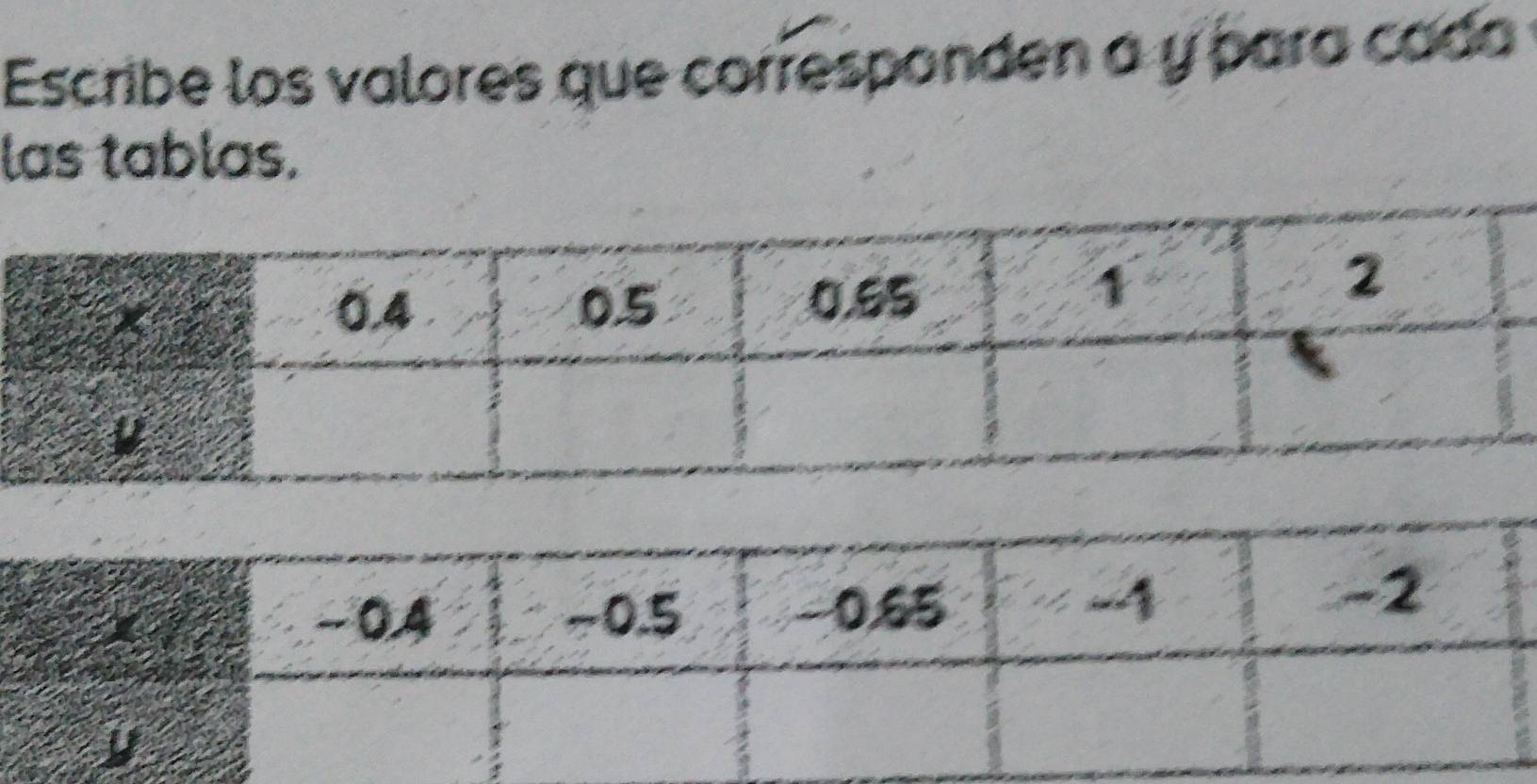 Escribe los valores que corresponden a y para cada 
las tablas.