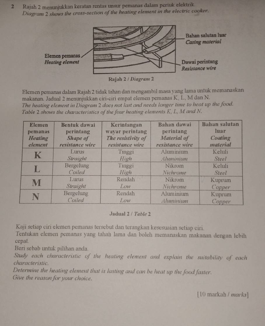 Rajah 2 menunjukkan keratan rentas unsur pemanas dalam periuk elektrik. 
Diagram 2 shows the cross-section of the heating element in the electric cooker. 
Elemen pemanas dalam Rajah 2 tidak tahan dan mengambil masa yang lama untuk memanaskan 
makanan. Jadual 2 menunjukkan ciri-ciri empat elemen pemanas K, L, M dan N. 
The heating element in Diagram 2 does not last and needs longer time to heat up the food. 
Table 2 shows the characteristics of the four heating elements K, L, M and N. 
Jadual 2 / Table 2 
Kaji setiap ciri elemen pemanas tersebut dan terangkan kesesuaian setiap ciri. 
Tentukan elemen pemanas yang tahañ lama dan boleh memanaskan makanan dengan lebih 
cepat. 
Beri sebab untuk pilihan anda. 
Study each characteristic of the heating element and explain the suitability of each 
characteristic. 
Determine the heating element that is lasting and can be heat up the food faster. 
Give the reason for your choice. 
[10 markah / marks]