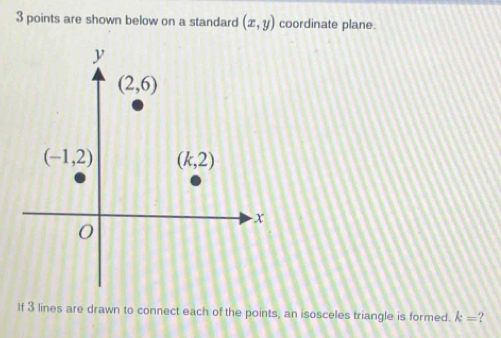 are shown below on a standard (x,y) coordinate plane.
If 3 lines are drawn to connect each of the points, an isosceles triangle is formed. k=