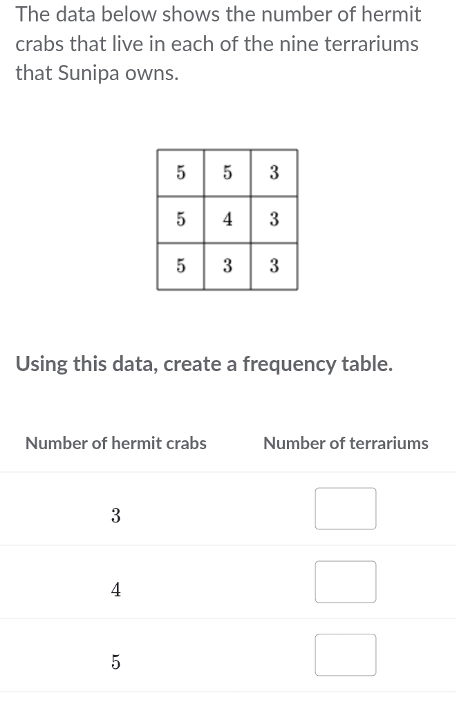 The data below shows the number of hermit 
crabs that live in each of the nine terrariums 
that Sunipa owns. 
Using this data, create a frequency table.