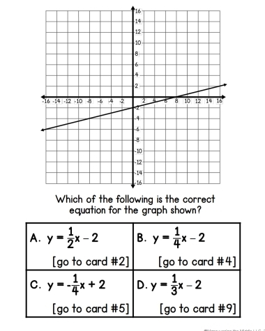 equation for the graph shown?