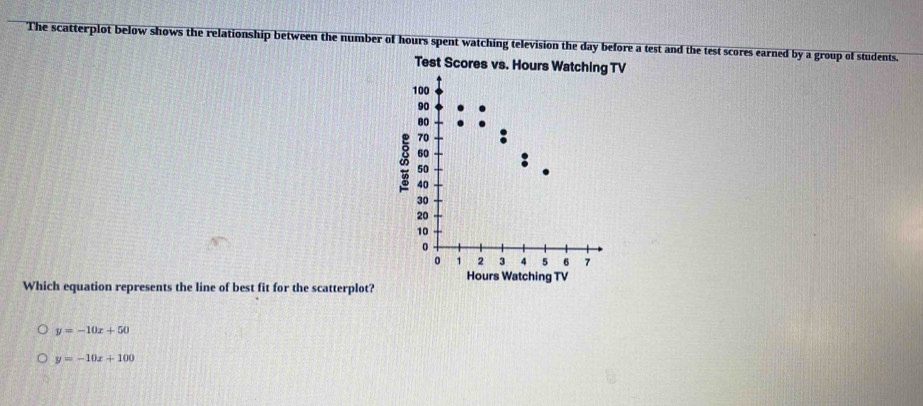 The scatterplot below shows the relationship between the number of hours spent watching television the day before a test and the test scores earned by a group of students.
Test 
Which equation represents the line of best fit for the scatterplot?
y=-10x+50
y=-10x+100