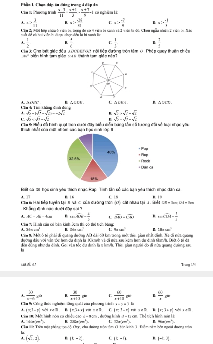 Phần I. Chọn đáp án đúng trong 4 đáp án
Câu 1: Phương trình  (x-3)/11 + (x+1)/3 > (x+7)/9 -1 có nghiệm là:
A. x> 3/11  B. x> (-28)/31  C. x> (-7)/9  D. x> (-1)/3 
Cầu 2: Một hộp chứa 6 viên bi, trong đó có 4 viên bi xanh và 2 viên bi đỏ. Chọn ngẫu nhiên 2 viên bi. Xác
suất đề cả hai viên bi được chọn đều là bi xanh là:
A.  1/2 .  5/6 .  1/3 . D.  2/5 
B.
C.
Cầu 3: Cho bát giác đều ABCDEFGH nội tiếp đường tròn tâm 0. Phép quay thuận chiều
135° biến hình tam giác OAB thành tam giác nào?
A. △ OBC. B. △ ODE. C. △ OEA. D. △ OCD.
Câu 4: Tìm khẳng định đúng
A. sqrt(5)-(sqrt(7)-sqrt(2))=-2sqrt(2) B. sqrt(5)>sqrt(7)-sqrt(2)
C. sqrt(5) D. sqrt(5)=sqrt(7)-sqrt(2)
Câu 5: Biểu đồ hình quạt tròn dưới đây biểu diễn bảng tần số tương đổi về loại nhạc yêu
thích nhất của một nhóm các bạn học sinh lớp 9 .
= Pop
40% # Rap
32.5% = Rock
# Dân ca
18%
Biết có 36 học sinh yêu thích nhạc Rap. Tính tần số các bạn yêu thích nhạc dân ca.
A. 17 B. 16 C. 18 D. 19
Câu 6: Hai tiếp tuyến tại B và C của đường tròn (O) cắt nhau tại A. Biết OB=3cm;OA=5cm
Khẳng định nào dưới đây sai ?
A. AC=AB=4cm B. sin widehat AOB= 4/5  C. widehat BAO=widehat CAO D. sin widehat COA= 3/5 
Cầu 7: Hình cầu có bán kính 3cm thì có thể tích bằng:
A. 36π cm^3 B. 36π cm^2 C. 9π cm^3 D. 18π cm^3
Câu 8: Một ô tô phải đi quãng đường AB dài 60 km trong một thời gian nhất định. Xe đi nửa quãng
đường đầu với vận tốc hơn dự định là 10km/h và đi nửa sau kém hơn dự định 6km/h. Biết ô tổ đã
đến đúng như dự định. Gọi vận tốc dự định là x km/h. Thời gian người đó đi nửa quãng đường sau
là
Mã đề: 01 Trang 1/4
A.  30/x-6  giờ B.  30/x+10  giờ C.  60/x+10  giờ D.  60/x  giờ
Cu 9: Công thức nghiệm tổng quát của phương trình x+y=3 là
A. (x,3-y) với x∈ R B. (x,3+x) với x∈ R C. (x;3-x) với x∈ R D. (x;3+y) với x∈ R.
Câu 10: Một hình nón có chiều cao h=8cm , đường kính d=12cm. Thể tích hình nón là:
A. 144π (cm^3). B. 288π (cm^3). C. 32π (cm^3). D. 96π (cm^3).
Cầâu 11: Trên mặt phẳng tọa độ Oxy, cho đường tròn tâm O bán kính 3. Điểm nằm bên ngoài đường tròn
là:
A. (sqrt(5);2). B. (1,-2). C. (1;-1). D. (-1;3).