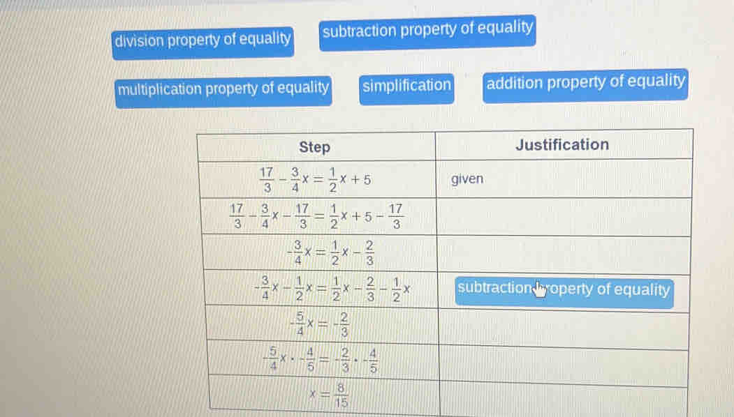 division property of equality subtraction property of equality
multiplication property of equality simplification addition property of equality