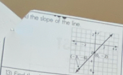 the slope of the line.