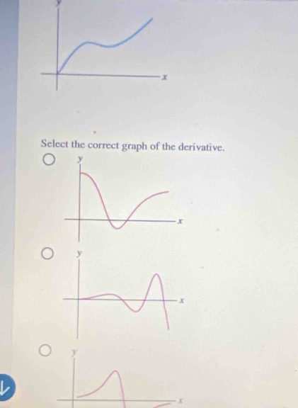 y
Select the correct graph of the derivative.