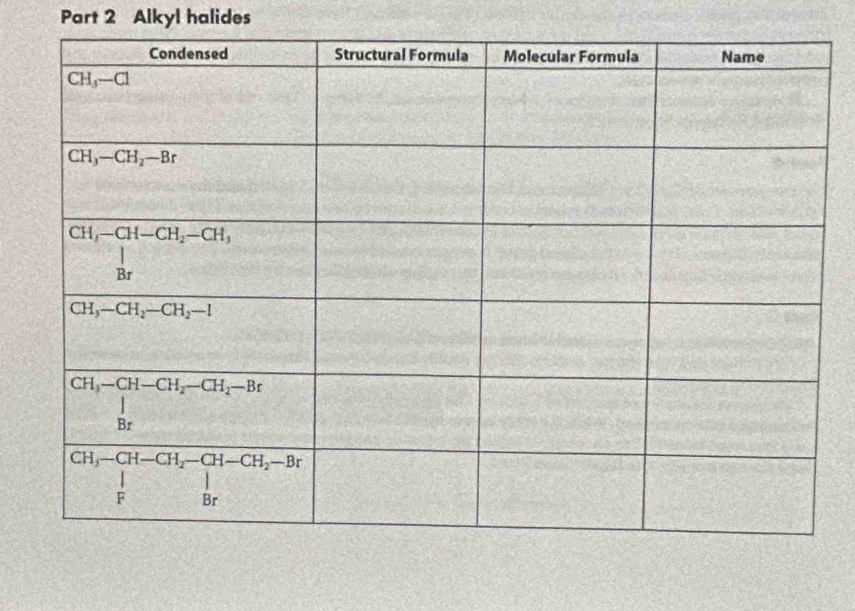 Alkyl halides