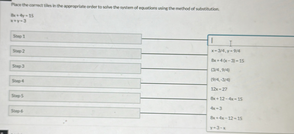 Place the correct tiles in the appropriate order to solve the system of equations using the method of substitution.
8x+4y=15
x+y=3
y=3-x