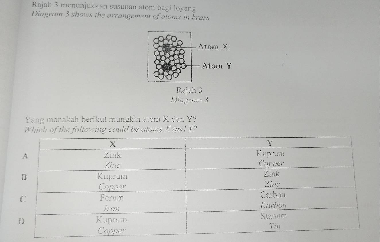 Rajah 3 menunjukkan susunan atom bagi loyang. 
Diagram 3 shows the arrangement of atoms in brass. 
Rajah 3 
Diagram 3 
Yang manakah berikut mungkin atom X dan Y? 
Which of the following could be atoms X and Y?