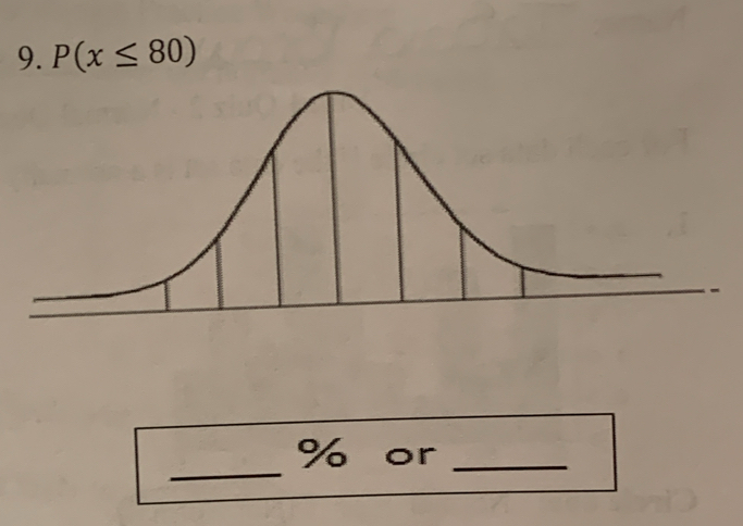 P(x≤ 80)
_
% or_