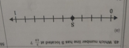 Which number line has S located at  3/10  ? 50
(a)