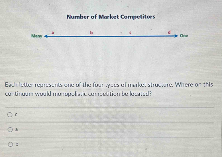 Number of Market Competitors
Each letter represents one of the four types of market structure. Where on this
continuum would monopolistic competition be located?
C
a
b