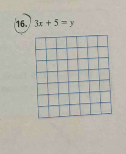 3x+5=y