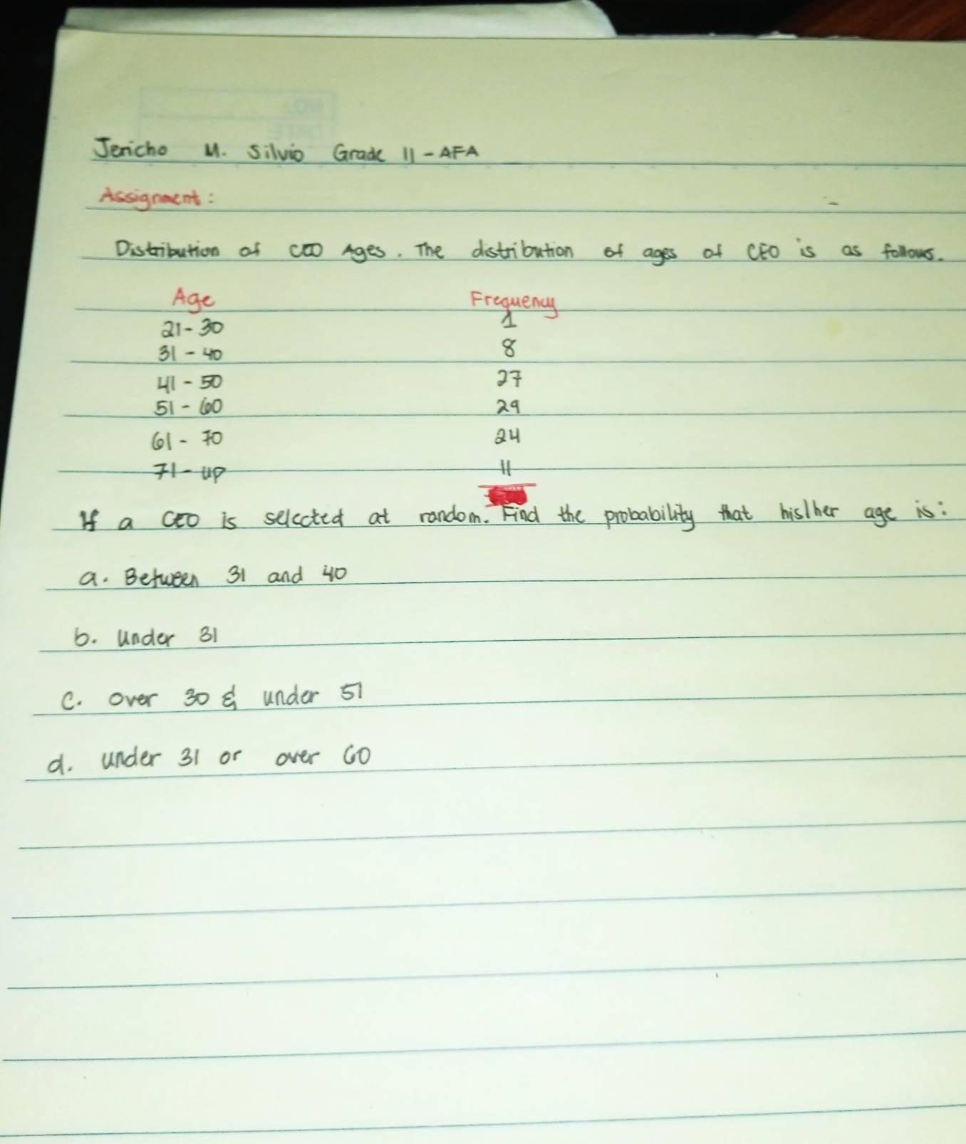 Jenicho M. Silvio Grade 11 - AFA
Assignment:
Distribution of c00 Ages. The distribution of ages of Cto is as follows.
Age Frequency
21 - 30
31 - 40
8
41 - 50 27
51 - 60 29
61 - 40 Q4
-1-up
11
If a coo is selccted at random. Find the probability that his/ther age is:
a. Between 31 and 40
6. under 31
C. over 30 under 51
d. under 31 or over c0