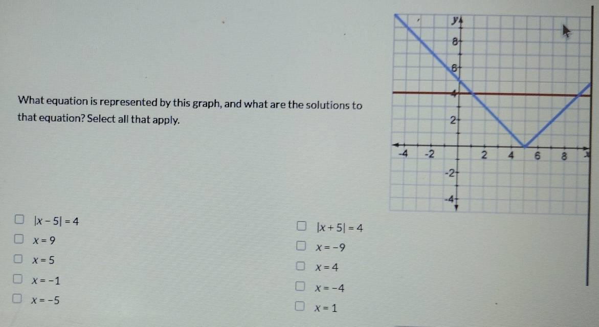 What equation is represented by this graph, and what are the solutions to
that equation? Select all that apply.
|x-5|=4
|x+5|=4
x=9
x=-9
x=5
x=4
x=-1
x=-4
x=-5
x=1