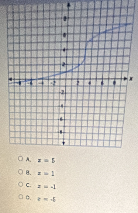 B. x=1
C. x=-1
D. x=-5