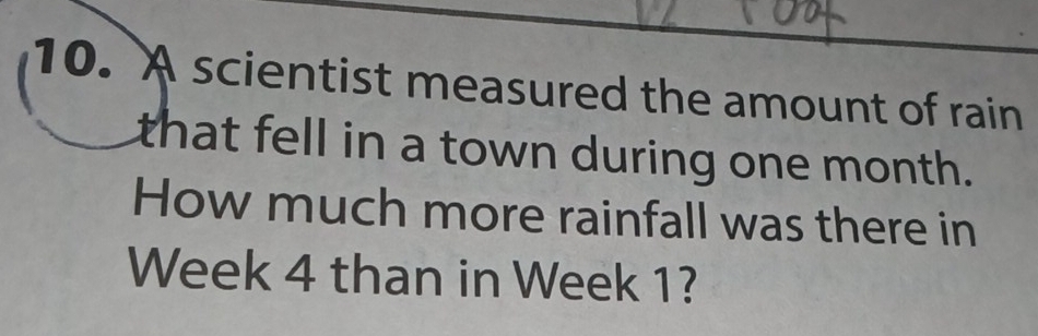 A scientist measured the amount of rain 
that fell in a town during one month. 
How much more rainfall was there in
Week 4 than in Week 1?