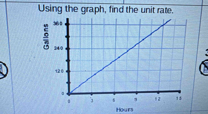 Using the graph, find the unit rate. 
。
Hours