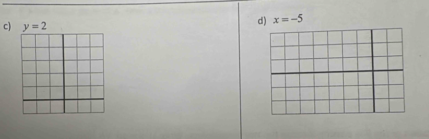 y=2
d) x=-5