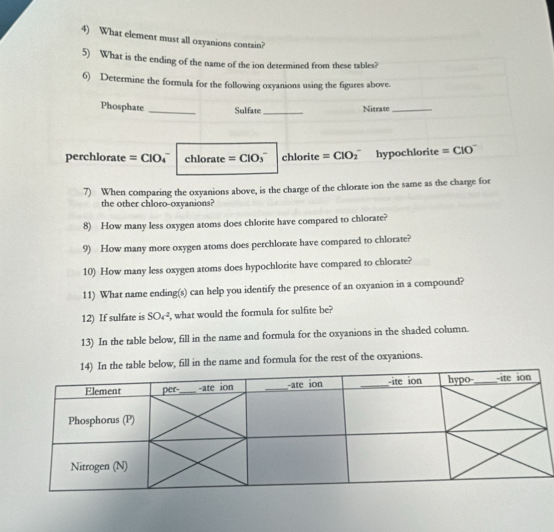 What element must all oxyanions contain?
5) What is the ending of the name of the ion determined from these tables?
6) Determine the formula for the following oxyanions using the figures above.
Phosphate __Nitrate_
Sulfate
perchlorate =ClO_4^(- ch lorate =ClO_3^- chlorite =ClO_2^- hypochlorite =ClO^-)
7) When comparing the oxyanions above, is the charge of the chlorate ion the same as the charge for
the other chloro-oxyanions?
8) How many less oxygen atoms does chlorite have compared to chlorate?
9) How many more oxygen atoms does perchlorate have compared to chlorate?
10) How many less oxygen atoms does hypochlorite have compared to chlorate?
11) What name ending(s) can help you identify the presence of an oxyanion in a compound?
12) If sulfate is SO_4^(-2) , what would the formula for sulfite be?
13) In the table below, fill in the name and formula for the oxyanions in the shaded column.
ble below, fill in the name and formula for the rest of the oxyanions.