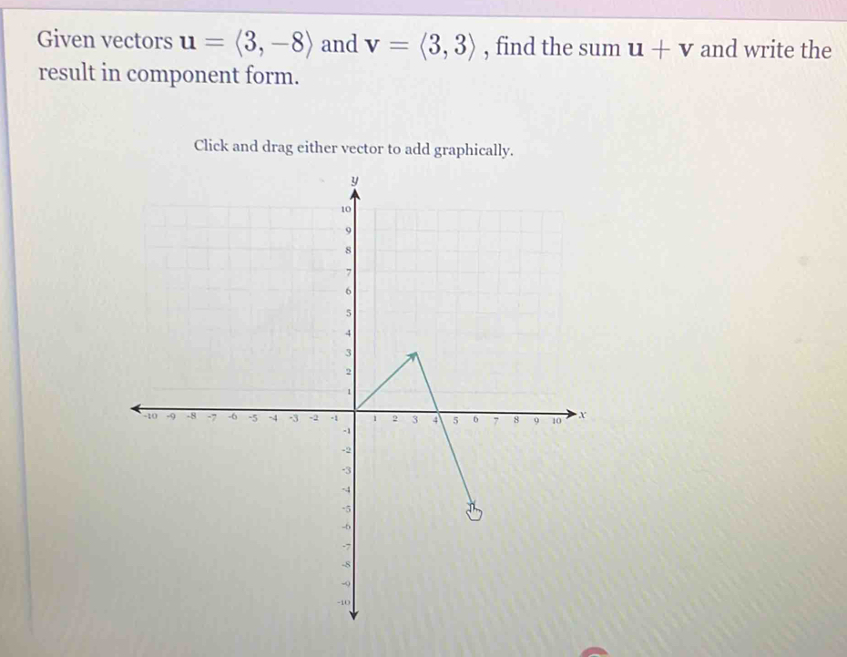 Given vectors u=langle 3,-8rangle and v=langle 3,3rangle , find the sum u+v and write the 
result in component form. 
Click and drag either vector to add graphically.