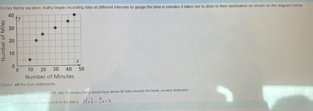 On her family vacation, Kathy began recording data at different intervals to gauge the time in minutes it takes her to drive to their destination as shown on the diagram below.
:
Select all the true statements
According to the line of best fit, after 50 minutes Kathy should have driven 40 miles towards her family vacation destination.
The trend line that is the best fit for the data is f(x)= 4/r x+5
