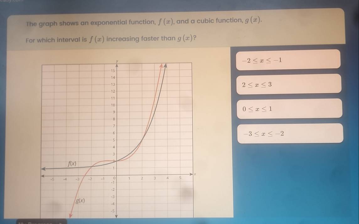 تم الحل:The graph shows an exponential function, f(x) , and a cubic ...