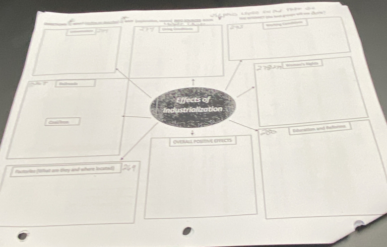 nh Lyêo Dn Dư Thên di 
ma enment e best groupe wil ou dore ? 

=otng Coni= 
Wemes'a Rigfta 

Effects of 
Industrialization 
Cuall bon 
Eduration und Reforms 
OVERALL POSITIVE EFFECTS 
Pactories (What ar they and where located)